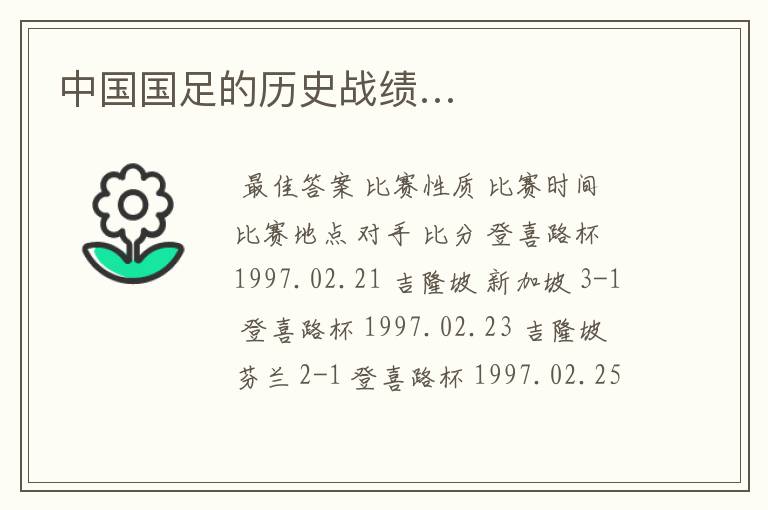 中国国足的历史战绩…