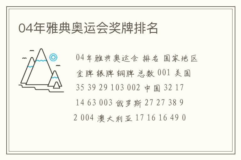 04年雅典奥运会奖牌排名