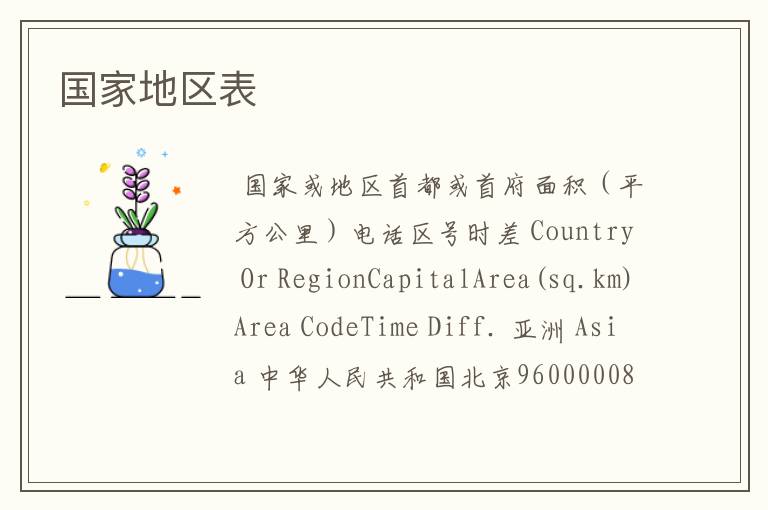 国家地区表