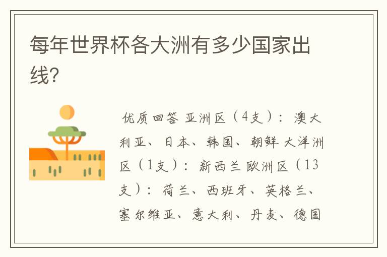 每年世界杯各大洲有多少国家出线?