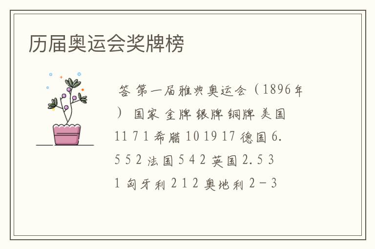 历届奥运会奖牌榜