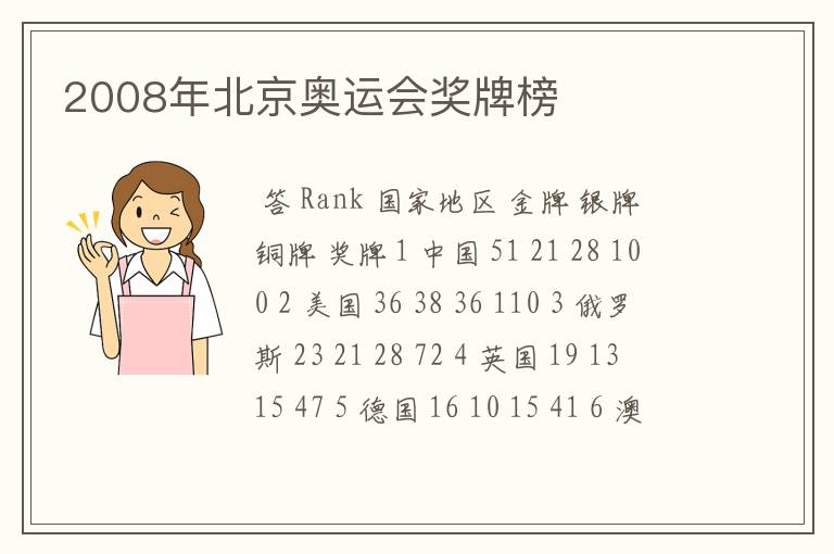 2008年北京奥运会奖牌榜
