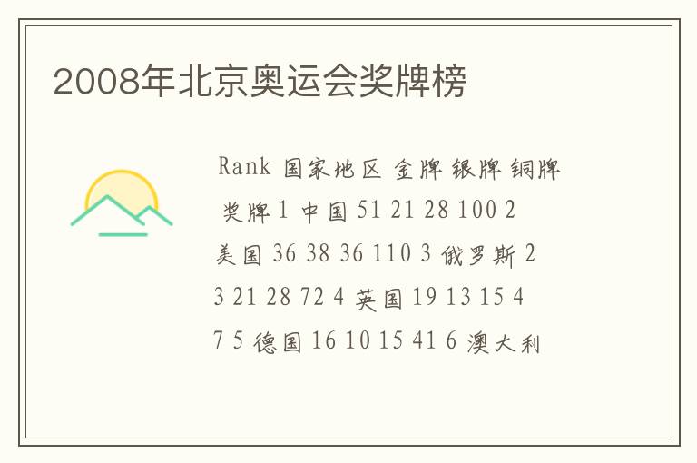 2008年北京奥运会奖牌榜