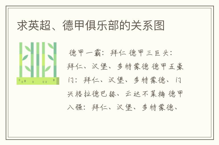 求英超、德甲俱乐部的关系图