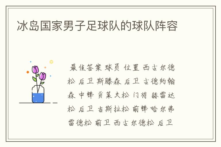 冰岛国家男子足球队的球队阵容