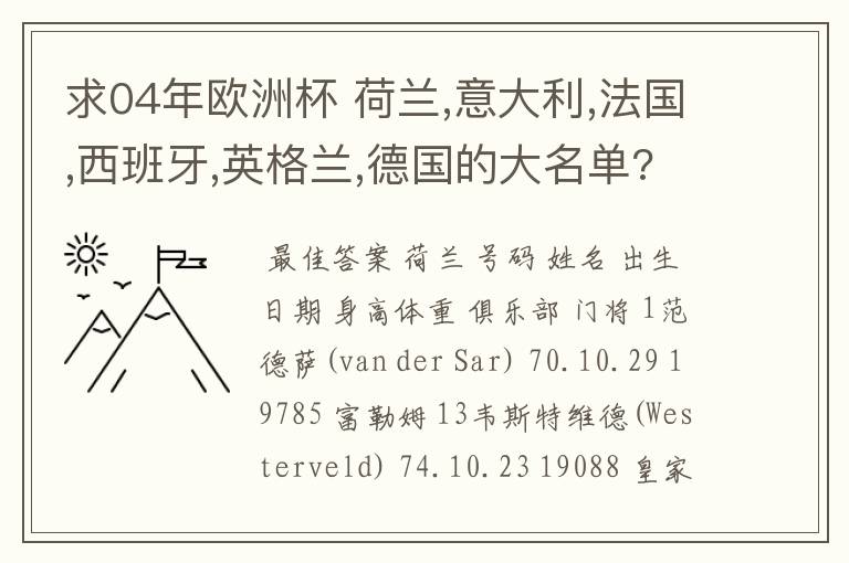 求04年欧洲杯 荷兰,意大利,法国,西班牙,英格兰,德国的大名单?
