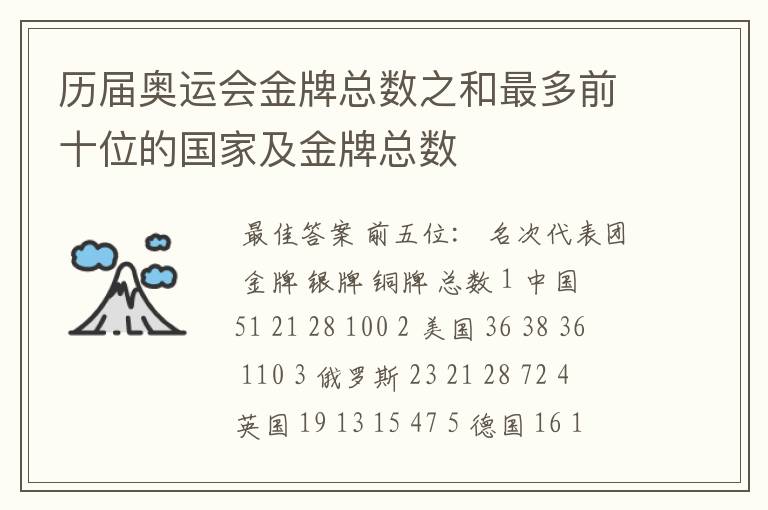 历届奥运会金牌总数之和最多前十位的国家及金牌总数