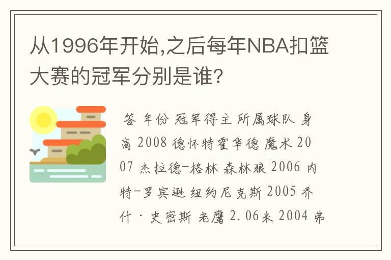 从1996年开始,之后每年NBA扣篮大赛的冠军分别是谁?