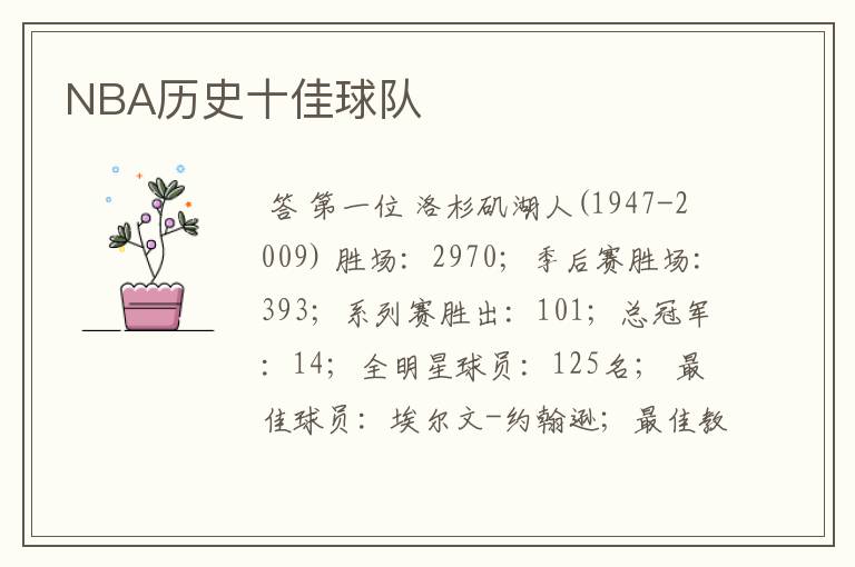 NBA历史十佳球队