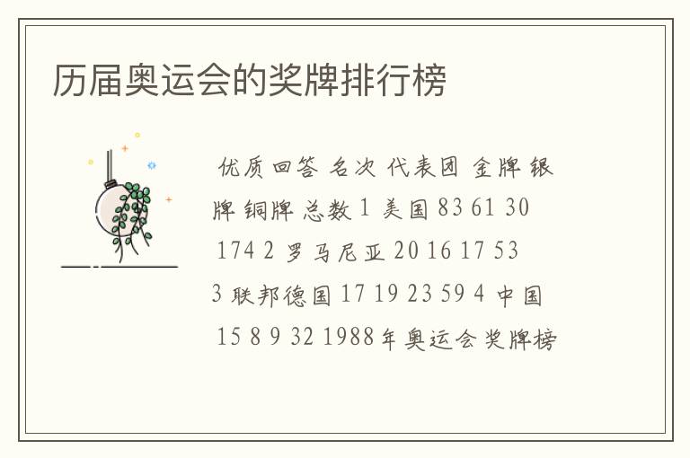 历届奥运会的奖牌排行榜