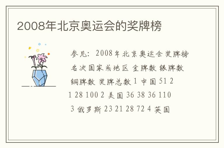2008年北京奥运会的奖牌榜
