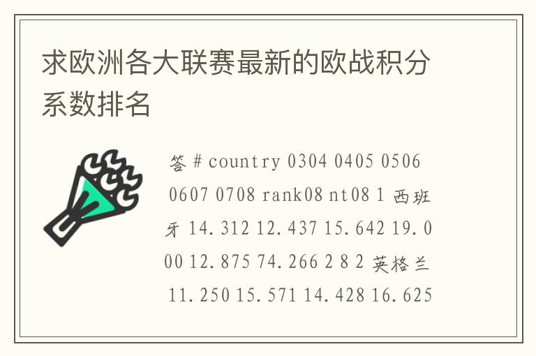 求欧洲各大联赛最新的欧战积分系数排名