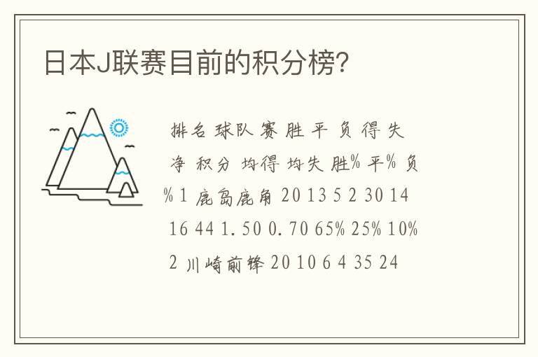 日本J联赛目前的积分榜?