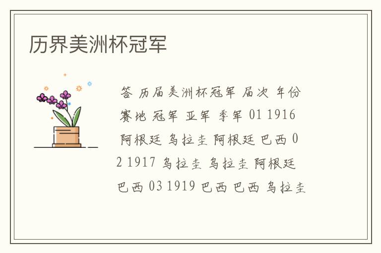 历界美洲杯冠军