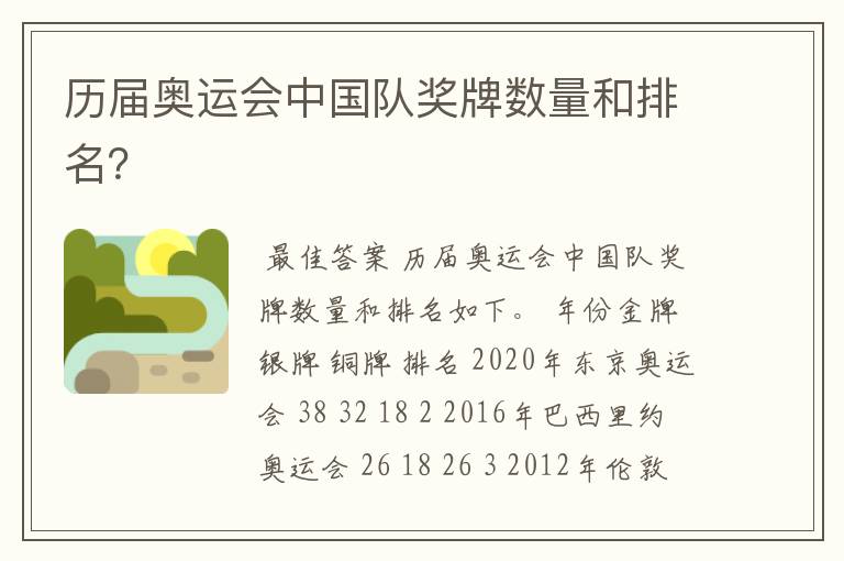 历届奥运会中国队奖牌数量和排名?