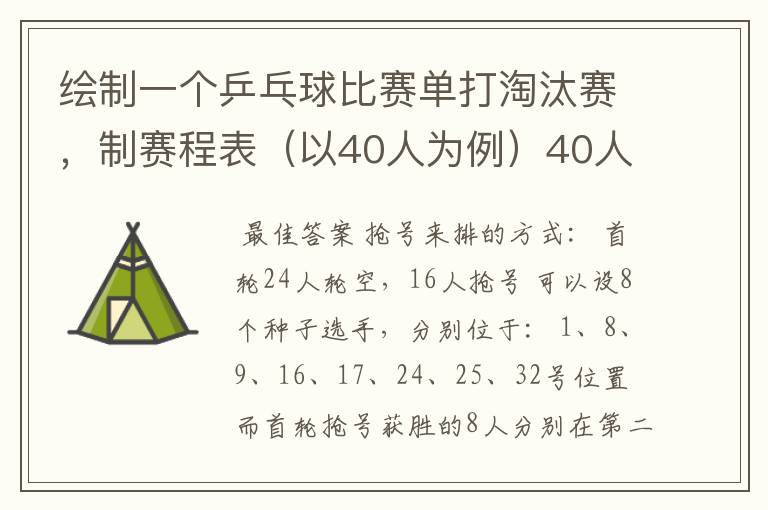 绘制一个乒乓球比赛单打淘汰赛,制赛程表(以40人为例)40人但只有32个位置,要用抢位发。
