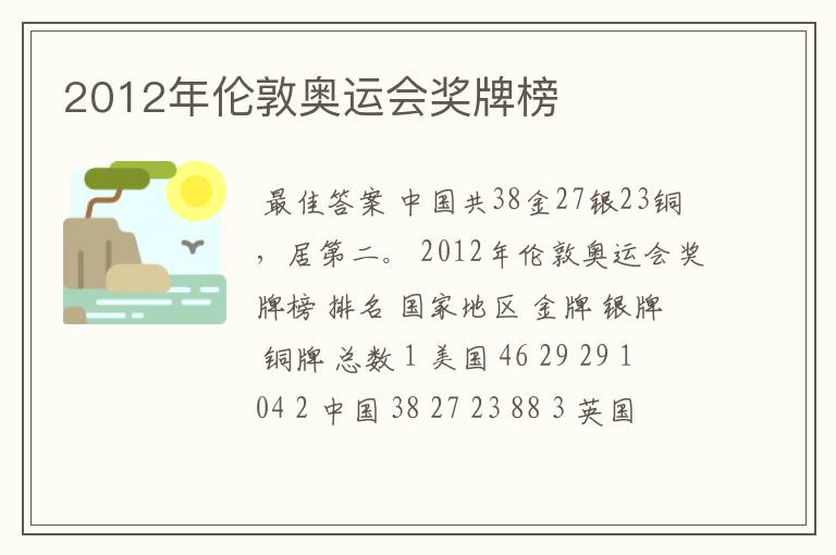 2012年伦敦奥运会奖牌榜