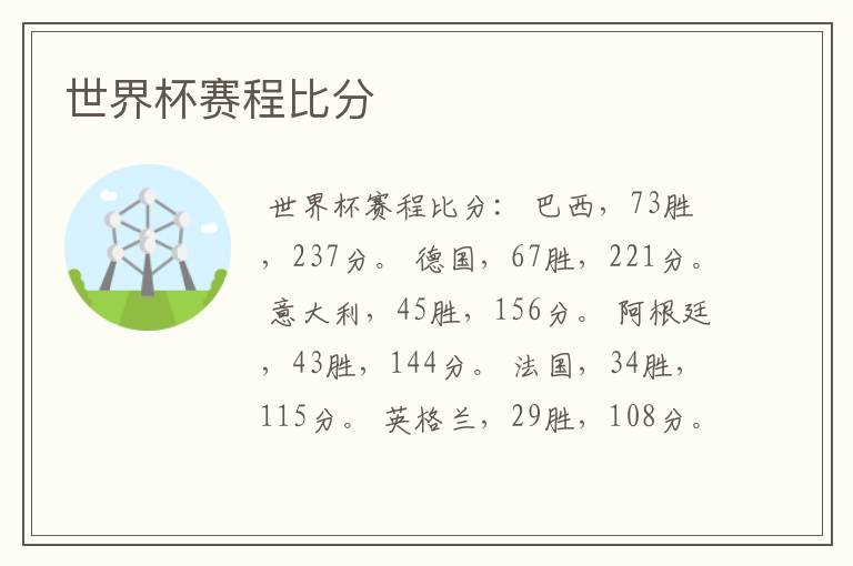 世界杯赛程比分