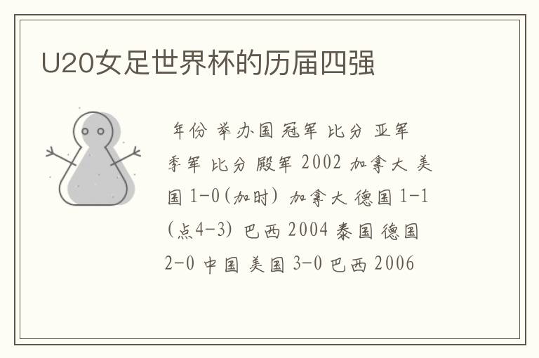 U20女足世界杯的历届四强