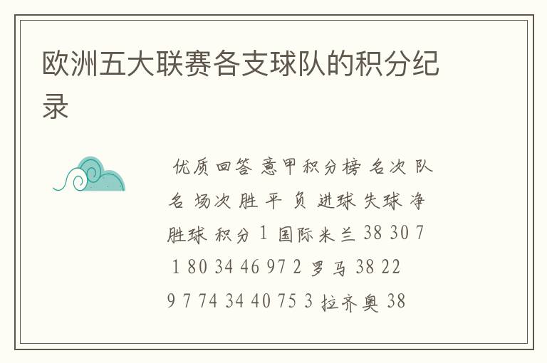 欧洲五大联赛各支球队的积分纪录