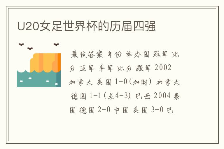 U20女足世界杯的历届四强