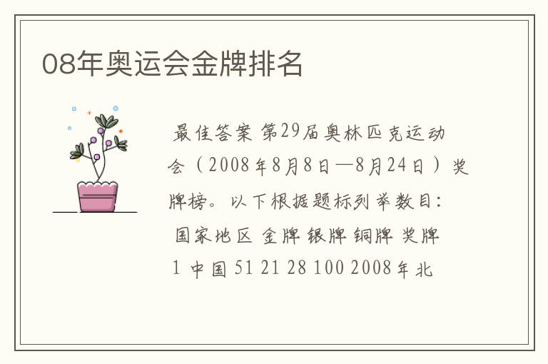 08年奥运会金牌排名