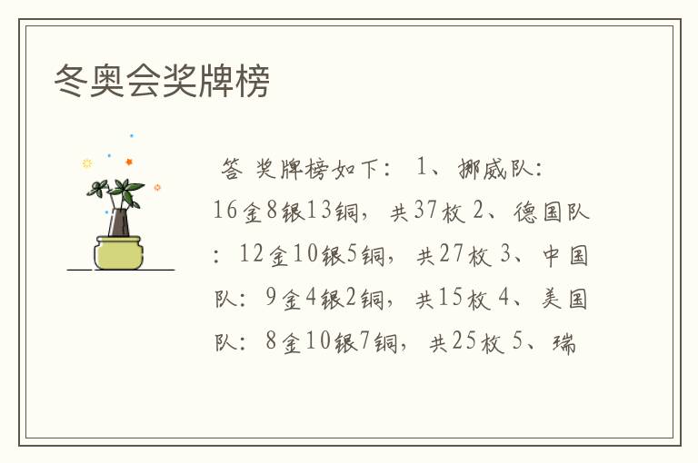 冬奥会奖牌榜