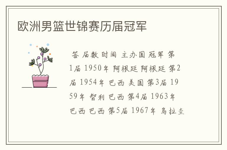 欧洲男篮世锦赛历届冠军