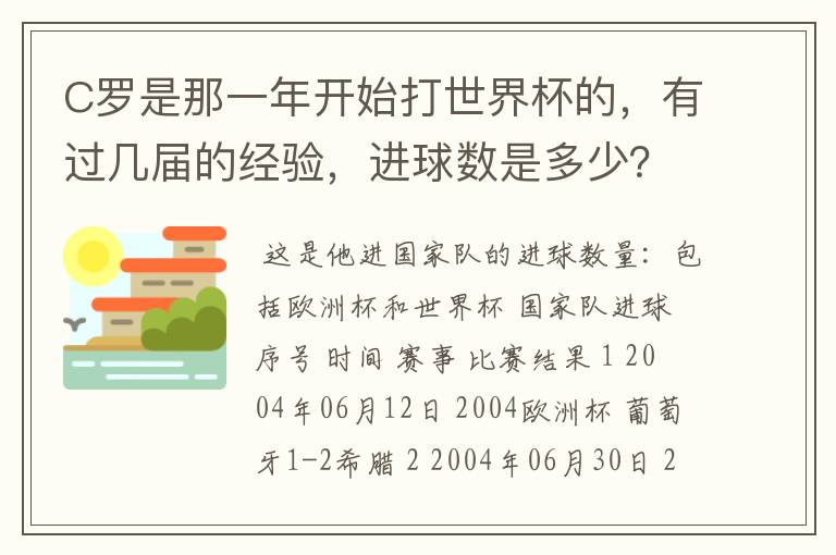 C罗是那一年开始打世界杯的,有过几届的经验,进球数是多少?