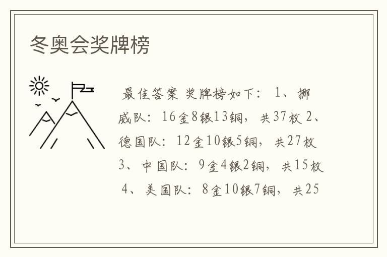 冬奥会奖牌榜