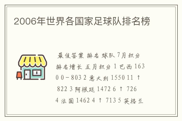 2006年世界各国家足球队排名榜
