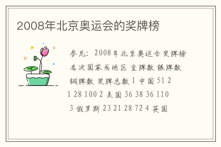 2008年北京奥运会的奖牌榜