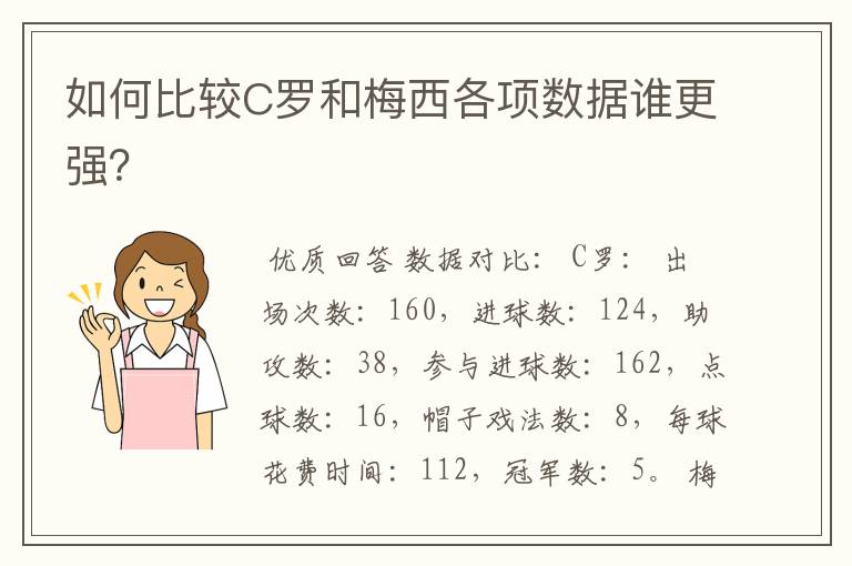 如何比较C罗和梅西各项数据谁更强？
