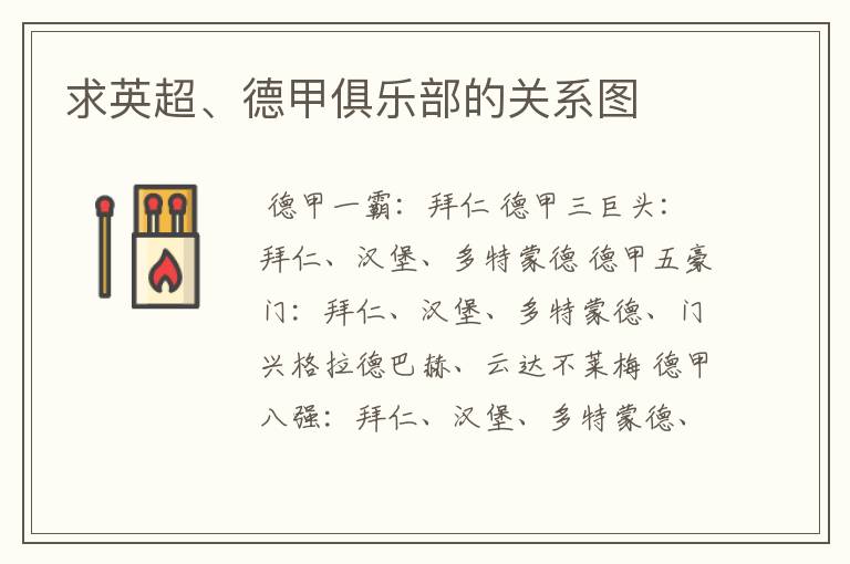 求英超、德甲俱乐部的关系图
