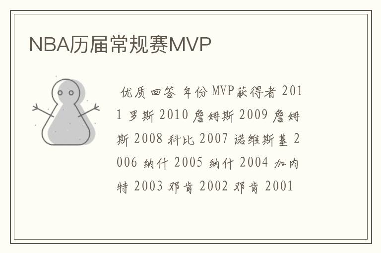 NBA历届常规赛MVP