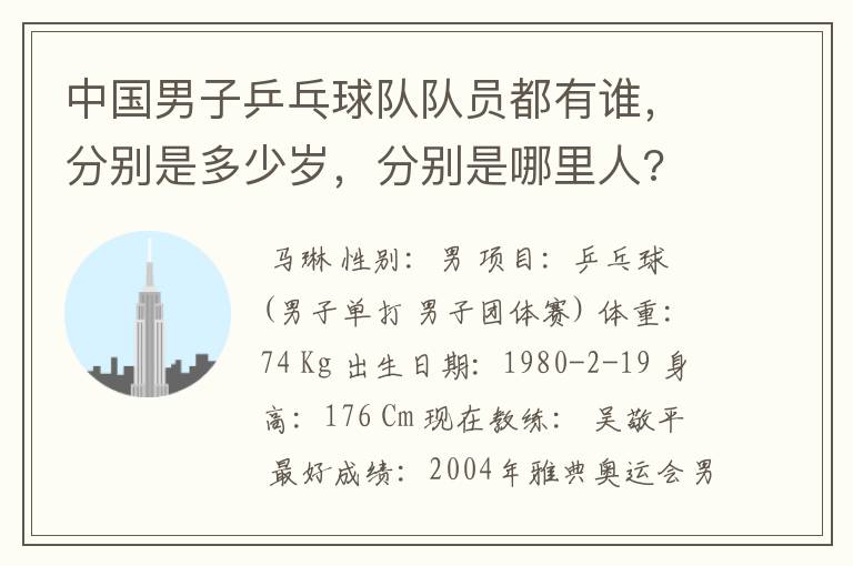 中国男子乒乓球队队员都有谁,分别是多少岁,分别是哪里人?
