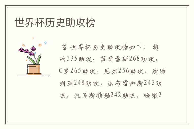 世界杯历史助攻榜