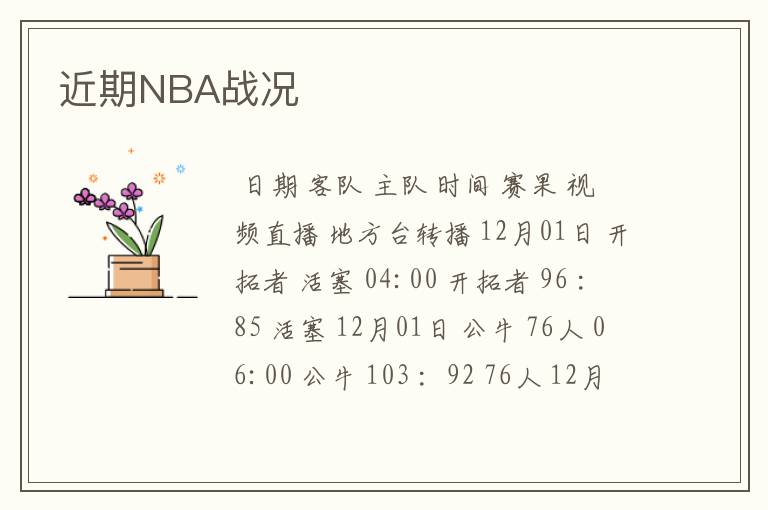 近期NBA战况