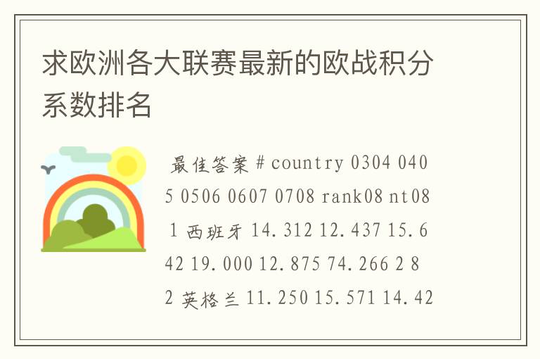 求欧洲各大联赛最新的欧战积分系数排名