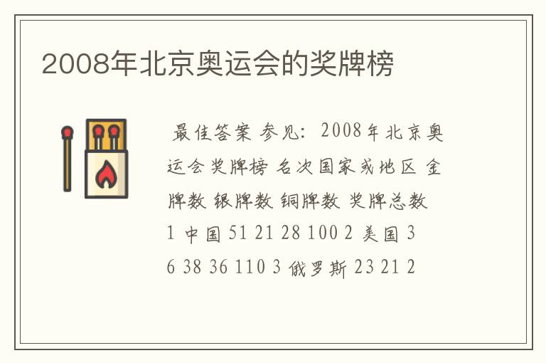 2008年北京奥运会的奖牌榜