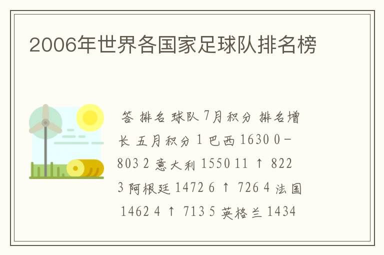 2006年世界各国家足球队排名榜