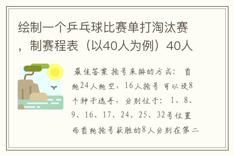 绘制一个乒乓球比赛单打淘汰赛,制赛程表(以40人为例)40人但只有32个位置,要用抢位发。