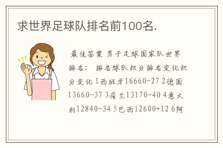 求世界足球队排名前100名.