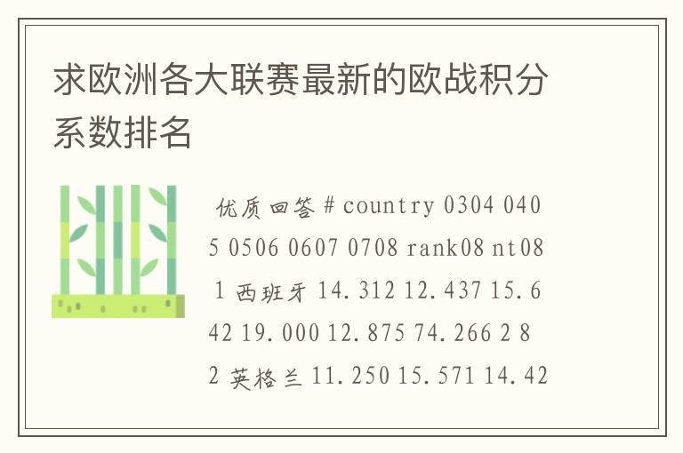 求欧洲各大联赛最新的欧战积分系数排名