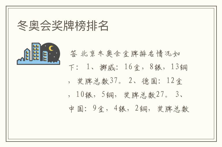 冬奥会奖牌榜排名