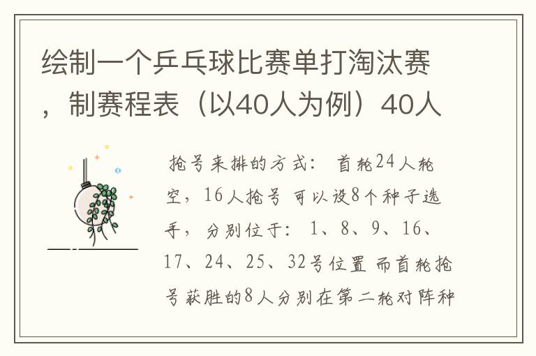 绘制一个乒乓球比赛单打淘汰赛,制赛程表(以40人为例)40人但只有32个位置,要用抢位发。