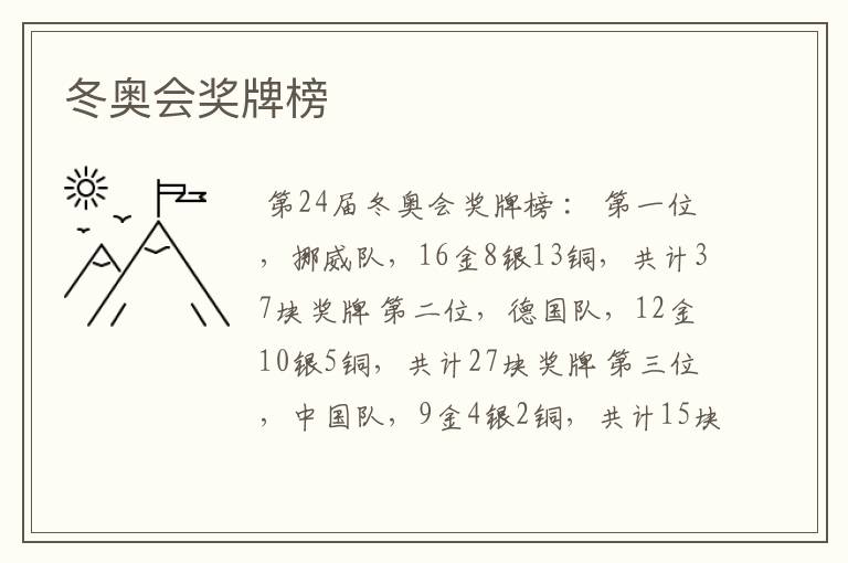 冬奥会奖牌榜