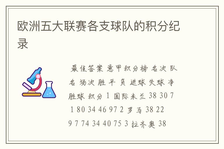 欧洲五大联赛各支球队的积分纪录