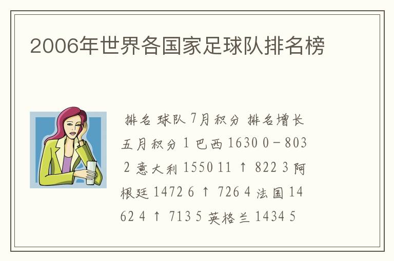 2006年世界各国家足球队排名榜