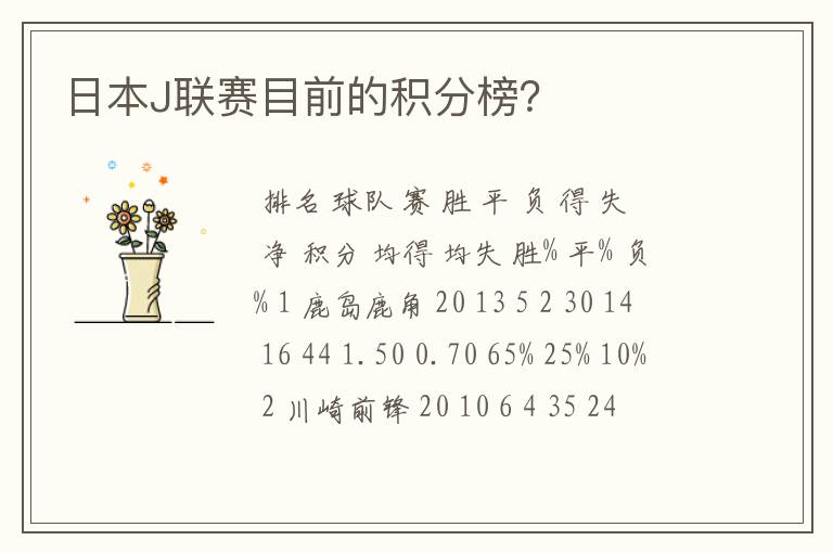 日本J联赛目前的积分榜?